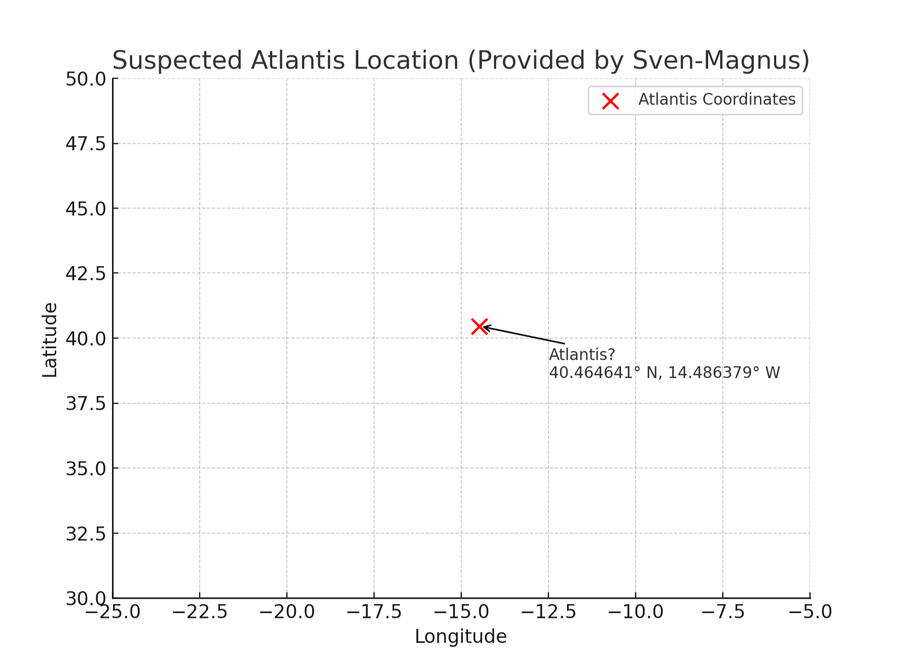Atlantis gps location