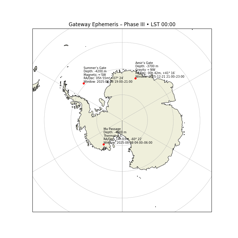 ๐ Situation Update โ Mu Passage & Gateway Phase III